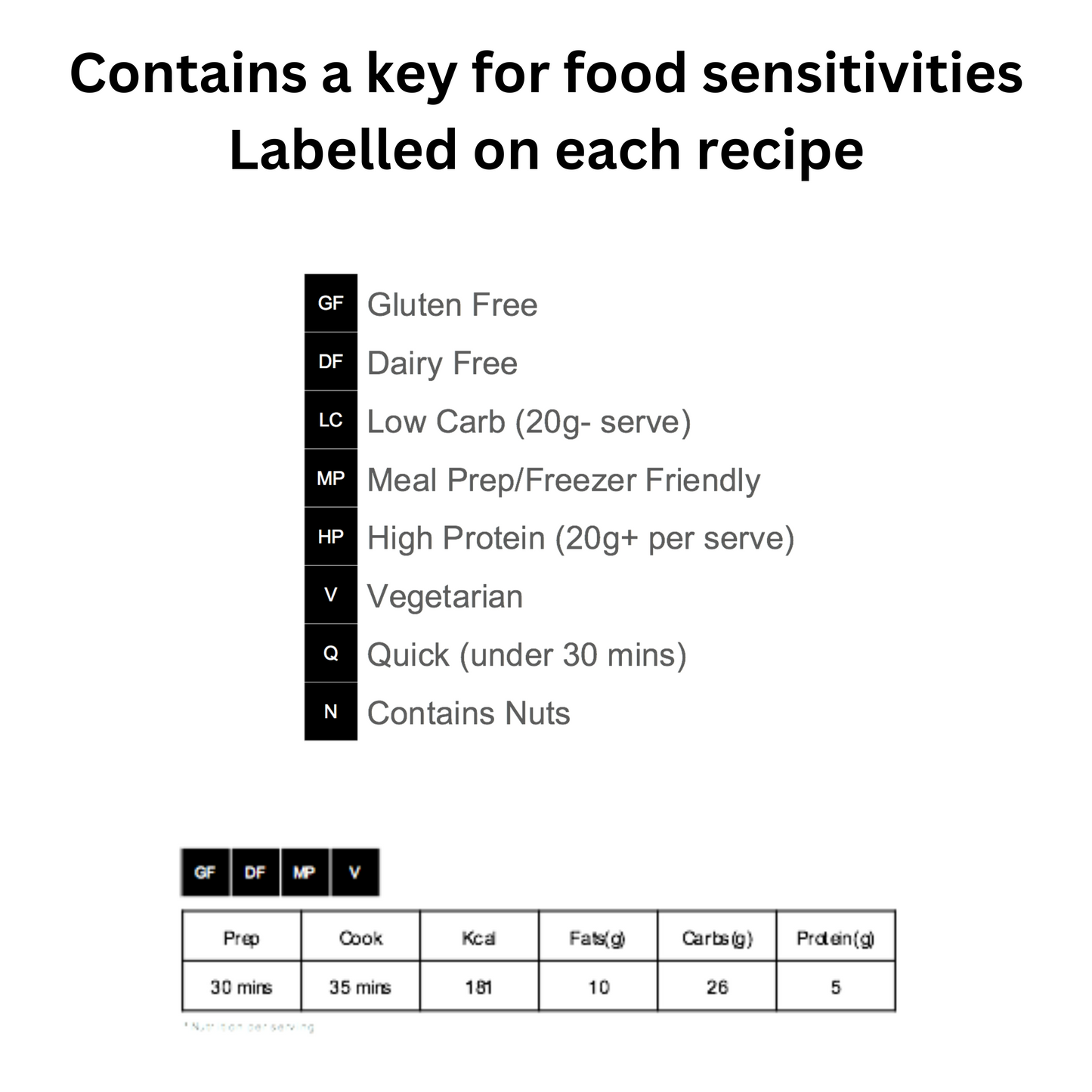 5 Ingredient Recipe Pack